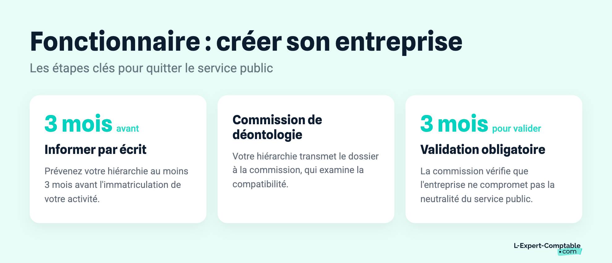 Fonctionnaire : créer son entreprise